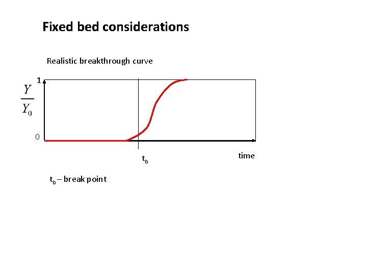 Fixed bed considerations Realistic breakthrough curve 1 0 tb tb – break point time