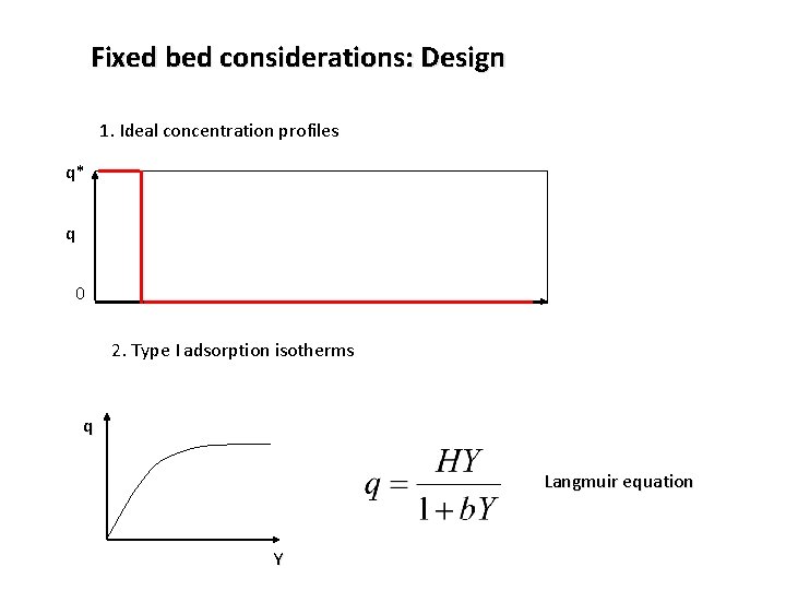 Fixed bed considerations: Design 1. Ideal concentration profiles q* q 0 2. Type I