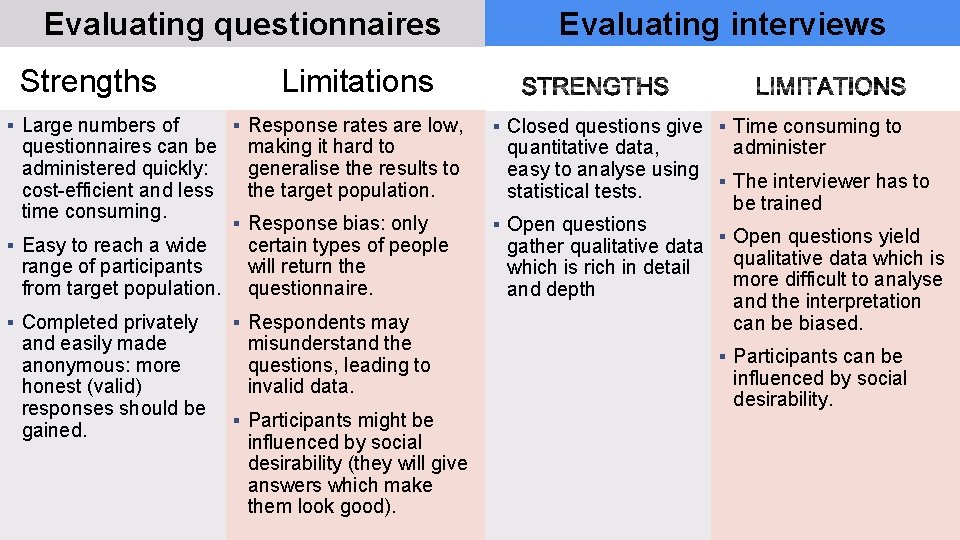 Evaluating questionnaires Strengths Large numbers of questionnaires can be administered quickly: cost-efficient and less