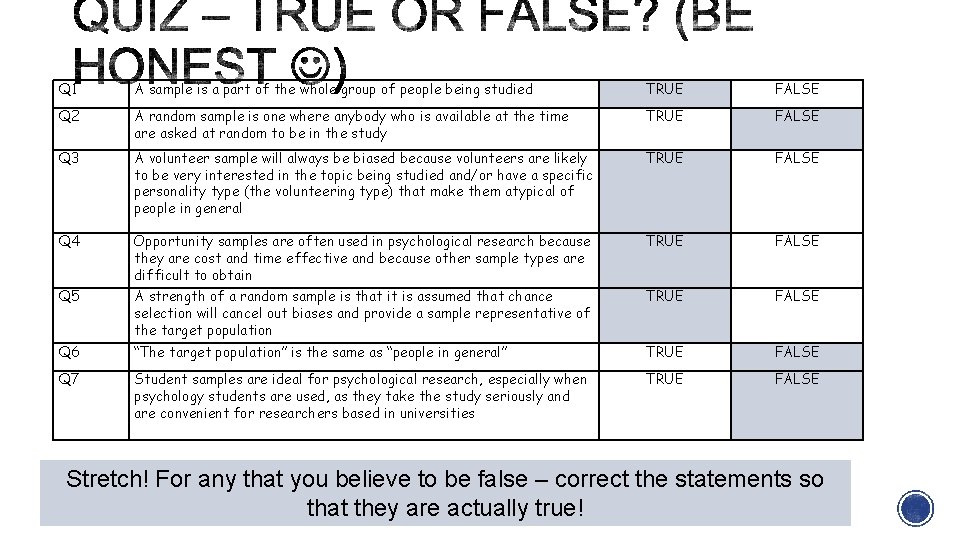 Q 1 A sample is a part of the whole group of people being