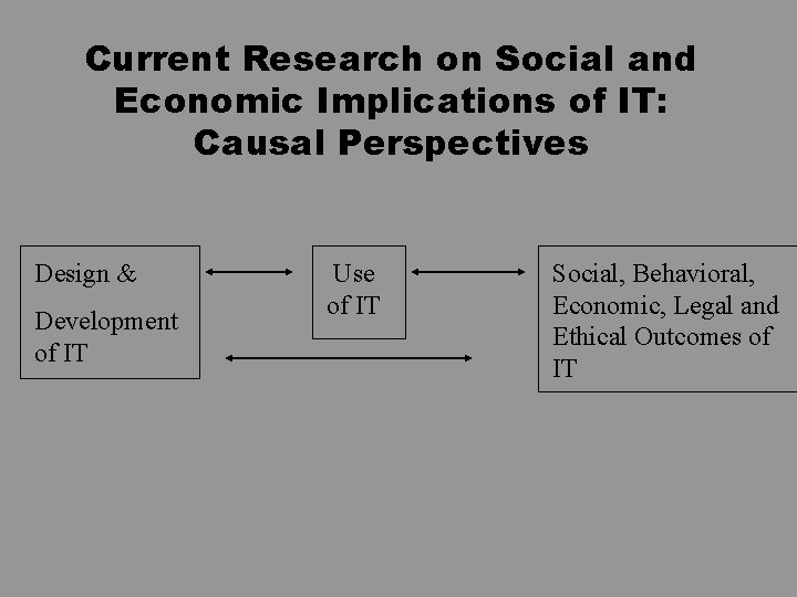 Current Research on Social and Economic Implications of IT: Causal Perspectives Design & Development