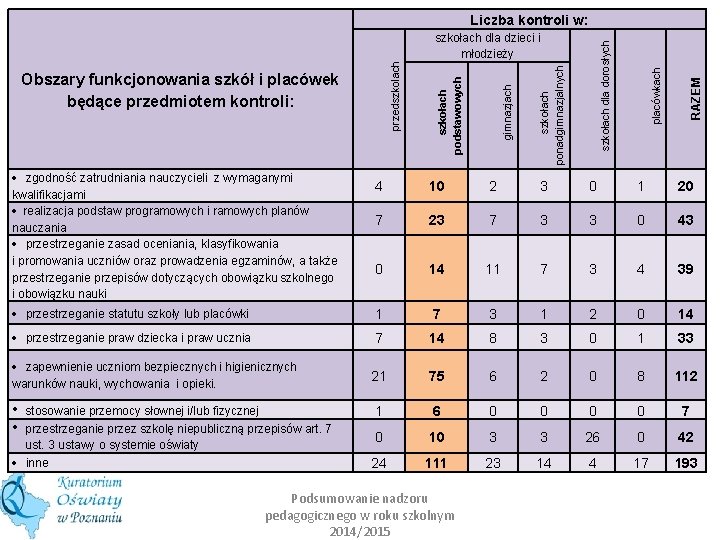 · zgodność zatrudniania nauczycieli z wymaganymi kwalifikacjami · realizacja podstaw programowych i ramowych planów