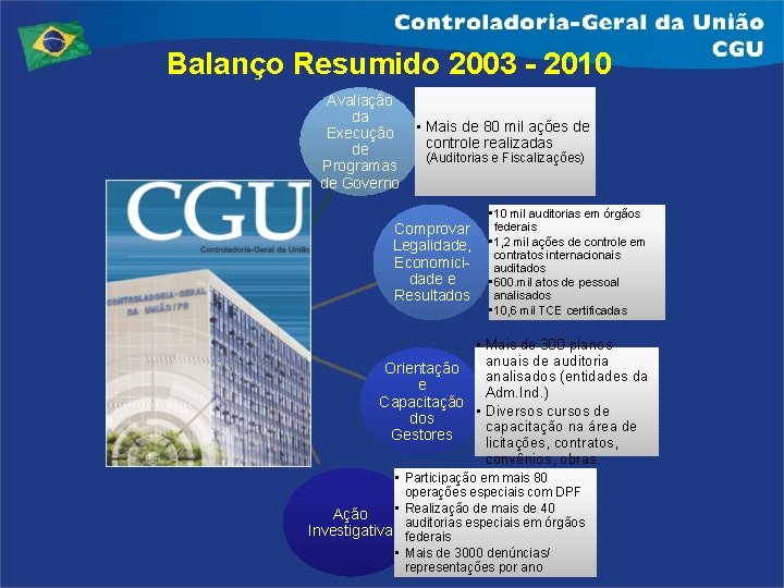 Balanço Resumido 2003 - 2010 Avaliação da Execução de Programas de Governo • Mais