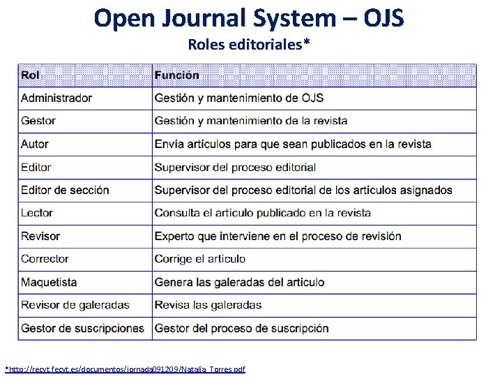 Open Journal System – OJS Roles editoriales* *http: //recyt. fecyt. es/documentos/jornada 091209/Natalia_Torres. pdf 