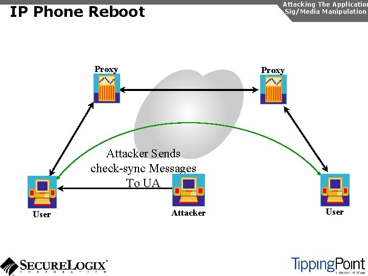 Attacking The Application Sig/Media Manipulation IP Phone Reboot Proxy Attacker Sends check-sync Messages To