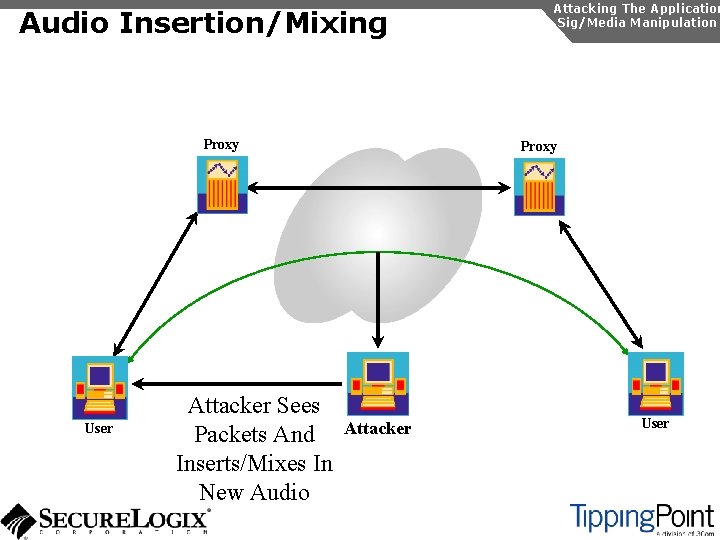 Audio Insertion/Mixing Proxy User Attacker Sees Packets And Inserts/Mixes In New Audio Attacking The