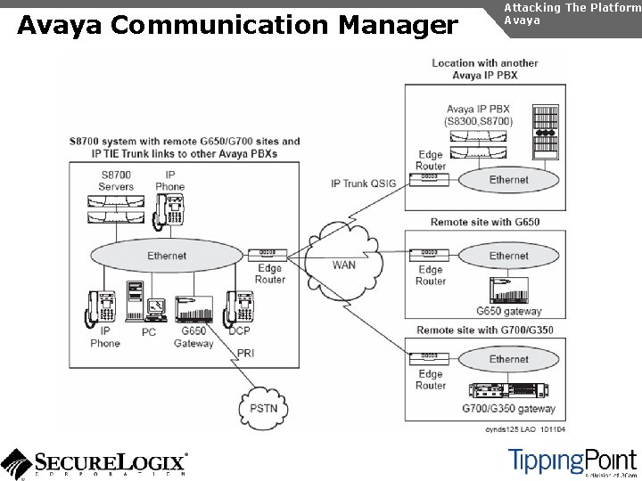 Avaya Communication Manager Attacking The Platform Avaya 