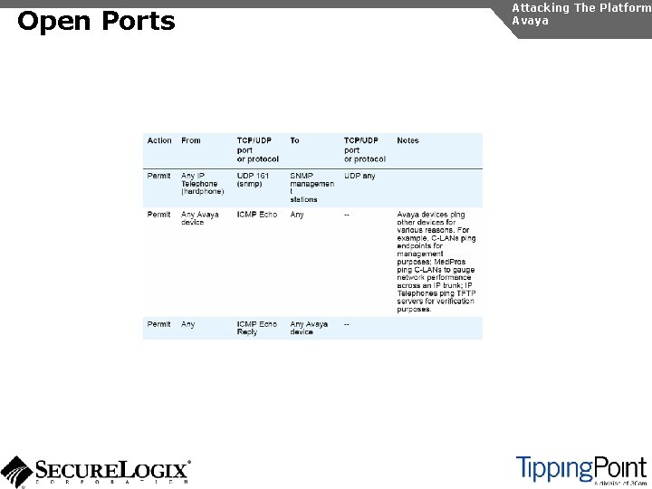 Open Ports Attacking The Platform Avaya 