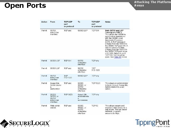 Open Ports Attacking The Platform Avaya 