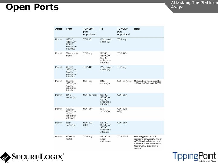 Open Ports Attacking The Platform Avaya 