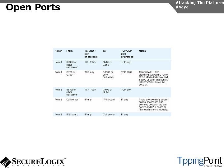 Open Ports Attacking The Platform Avaya 