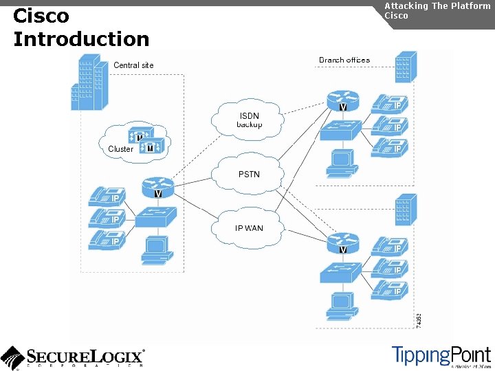 Cisco Introduction Attacking The Platform Cisco 