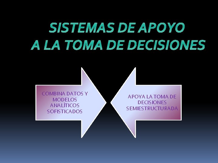 SISTEMAS DE APOYO A LA TOMA DE DECISIONES COMBINA DATOS Y MODELOS ANALÍTICOS SOFISTICADOS