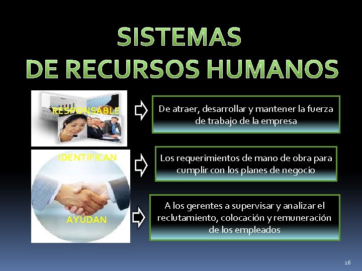 SISTEMAS DE RECURSOS HUMANOS RESPONSABLE De atraer, desarrollar y mantener la fuerza de trabajo