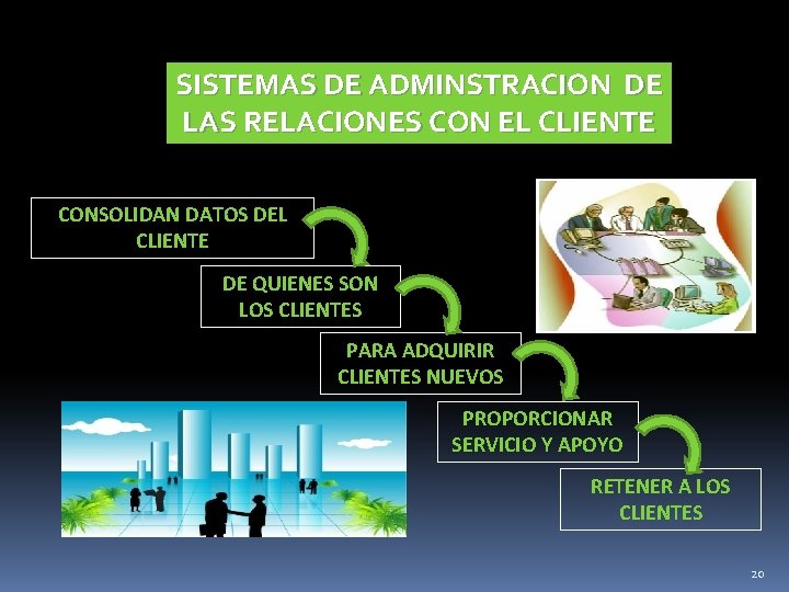 SISTEMAS DE ADMINSTRACION DE LAS RELACIONES CON EL CLIENTE CONSOLIDAN DATOS DEL CLIENTE DE