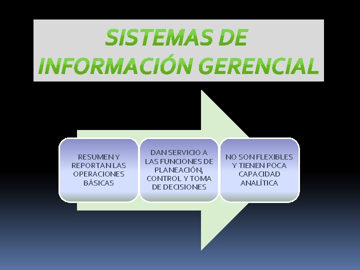 RESUMEN Y REPORTAN LAS OPERACIONES BÁSICAS DAN SERVICIO A LAS FUNCIONES DE PLANEACIÓN, CONTROL