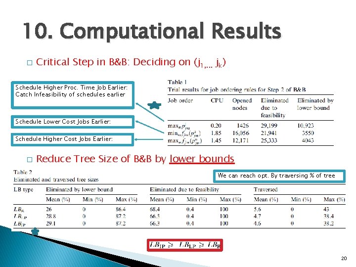 10. Computational Results � Critical Step in B&B: Deciding on (j 1, . .