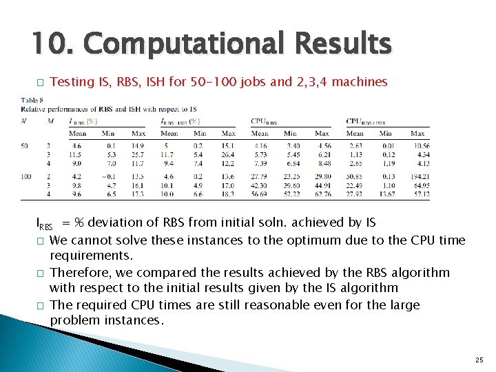 10. Computational Results � Testing IS, RBS, ISH for 50 -100 jobs and 2,