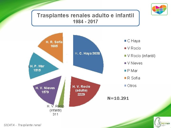 Trasplantes renales adulto e infantil 1984 - 2017 C Haya H. R. Sofía 1605