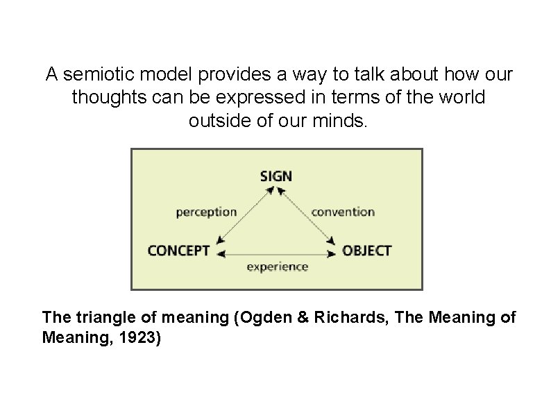 A semiotic model provides a way to talk about how our thoughts can be