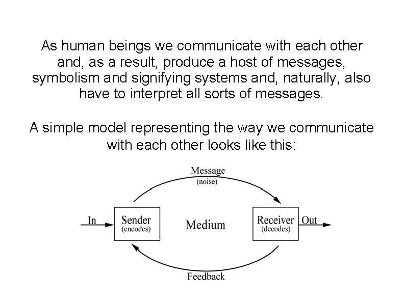 As human beings we communicate with each other and, as a result, produce a