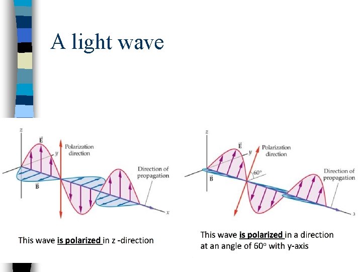 A light wave 