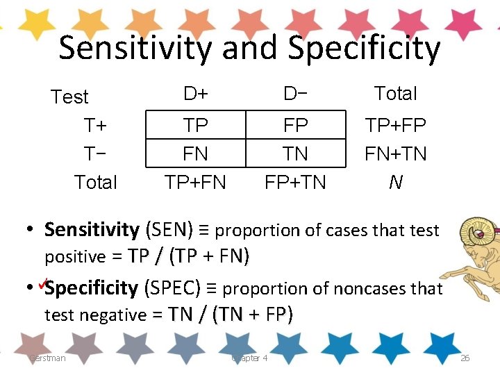 Sensitivity and Specificity Test T+ T− Total D+ D− Total TP FN TP+FN FP