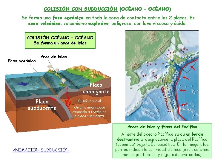 COLISIÓN CON SUBDUCCIÓN (OCÉANO – OCÉANO) Se forma una fosa oceánica en toda la COLISIÓN CON SUBDUCCIÓN (OCÉANO – OCÉANO) Se forma una fosa oceánica en toda la