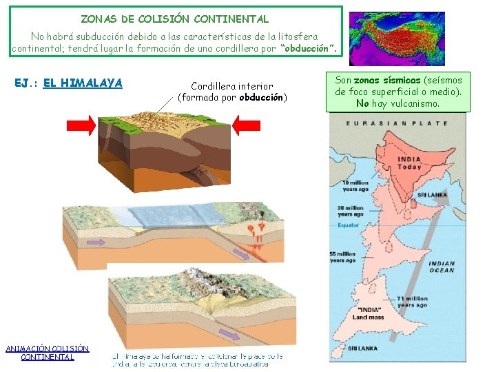 ZONAS DE COLISIÓN CONTINENTAL No habrá subducción debido a las características de la litosfera ZONAS DE COLISIÓN CONTINENTAL No habrá subducción debido a las características de la litosfera