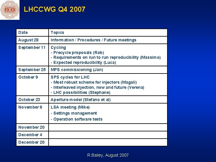 LHCCWG Q 4 2007 Date Topics August 28 Information / Procedures / Future meetings LHCCWG Q 4 2007 Date Topics August 28 Information / Procedures / Future meetings