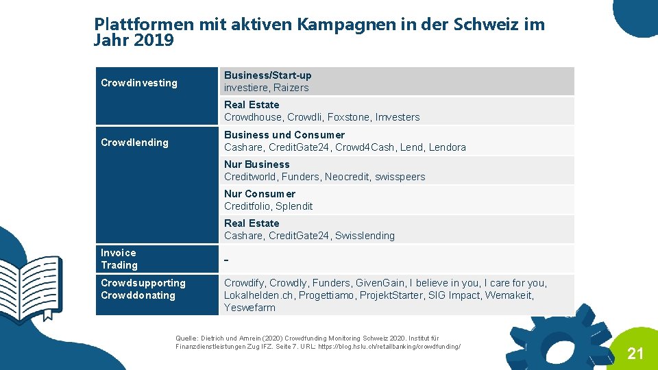 Plattformen mit aktiven Kampagnen in der Schweiz im Jahr 2019 Crowdinvesting Business/Start-up investiere, Raizers