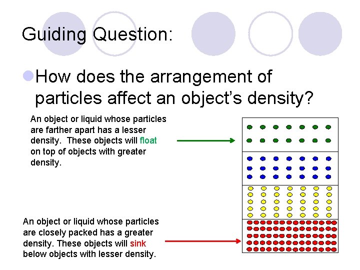 Guiding Question: l. How does the arrangement of particles affect an object’s density? An