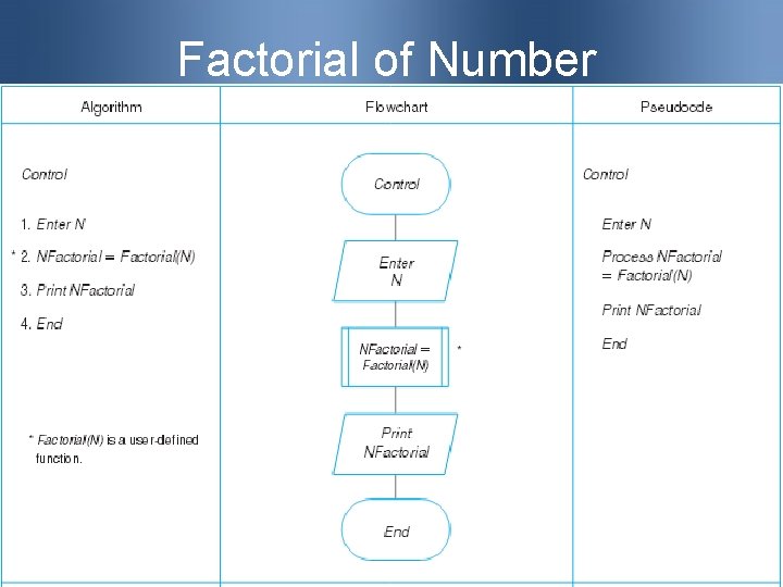 Factorial of Number 