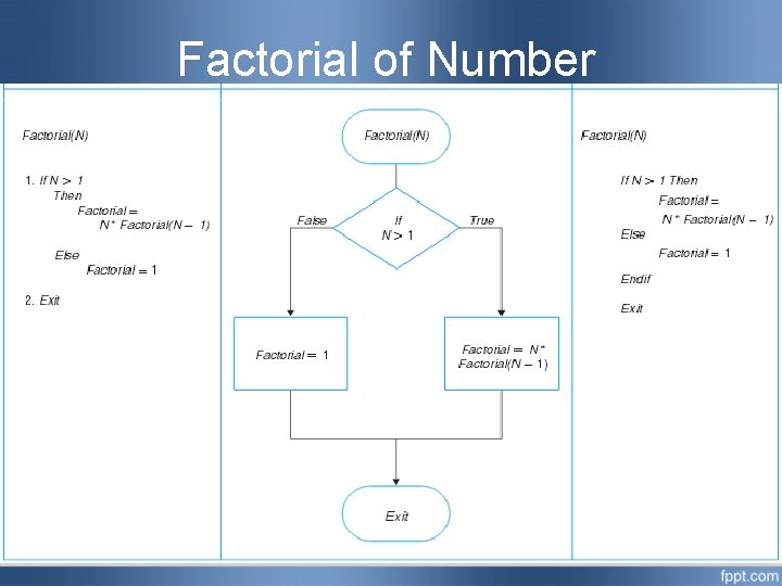 Factorial of Number 