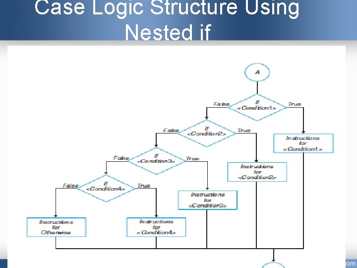 Case Logic Structure Using Nested if 