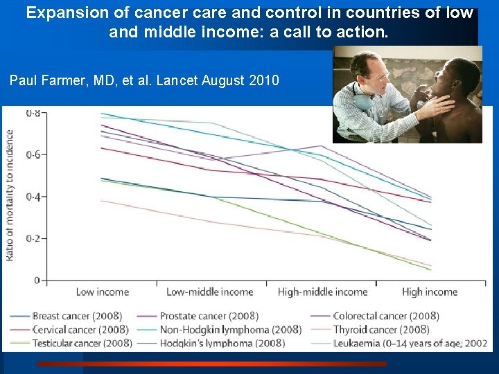 Expansion of cancer care and control in countries of low and middle income: a
