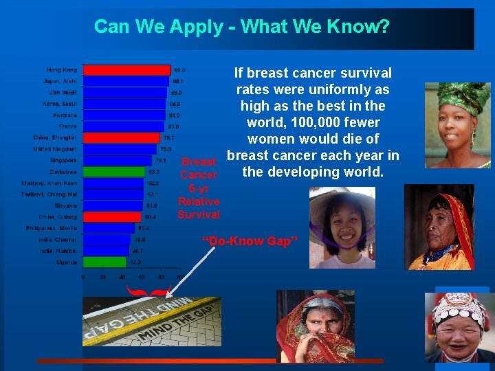 Can We Apply - What We Know? Breast Cancer 5 -yr Relative Survival If