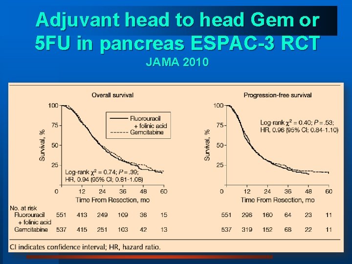 Adjuvant head to head Gem or 5 FU in pancreas ESPAC-3 RCT JAMA 2010