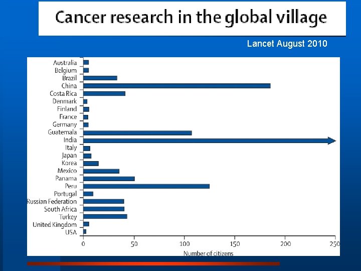 Lancet August 2010 