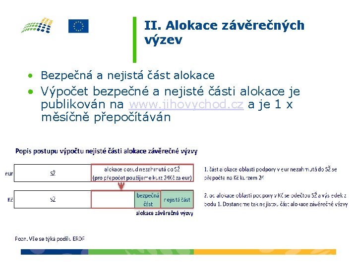 II. Alokace závěrečných výzev • Bezpečná a nejistá část alokace • Výpočet bezpečné a