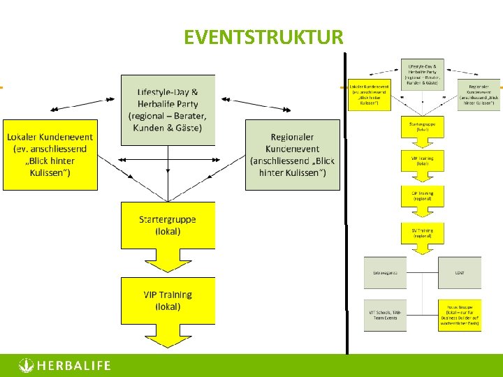 EVENTSTRUKTUR 