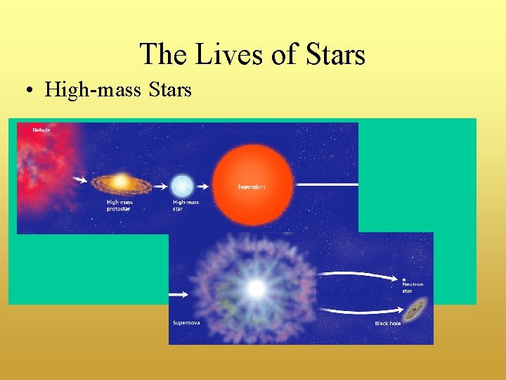 The Lives of Stars • High-mass Stars 