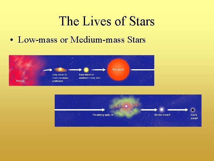 The Lives of Stars • Low-mass or Medium-mass Stars 