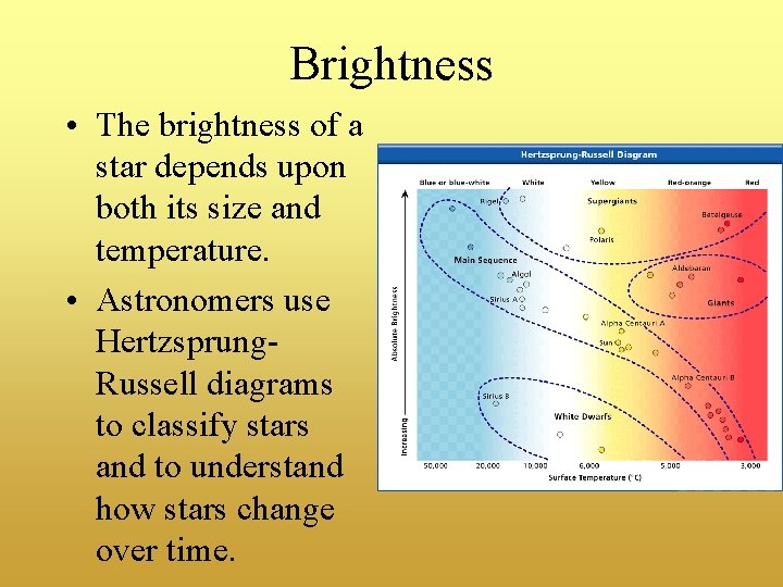 Brightness • The brightness of a star depends upon both its size and temperature.