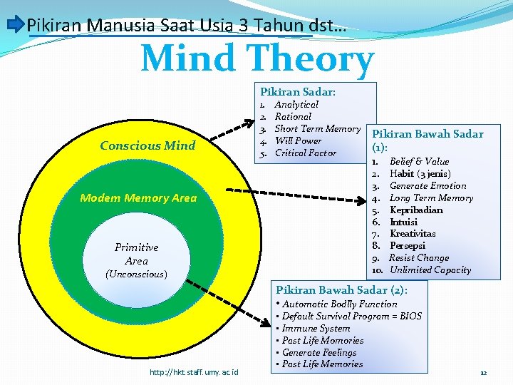 Pikiran Manusia Saat Usia 3 Tahun dst… Mind Theory Pikiran Sadar: Conscious Mind Modem