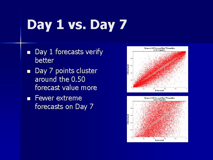 Day 1 vs. Day 7 n n n Day 1 forecasts verify better Day