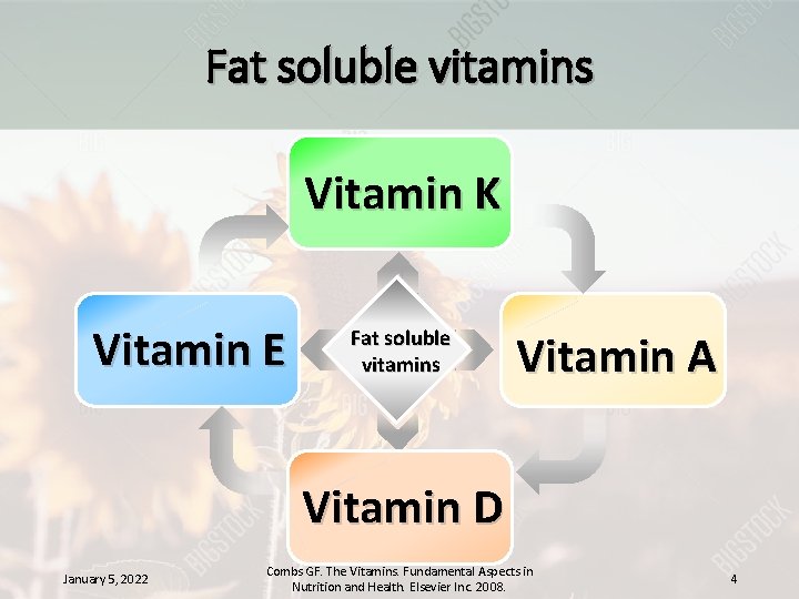 Fat soluble vitamins Vitamin K Vitamin E Fat soluble vitamins Vitamin A Vitamin D
