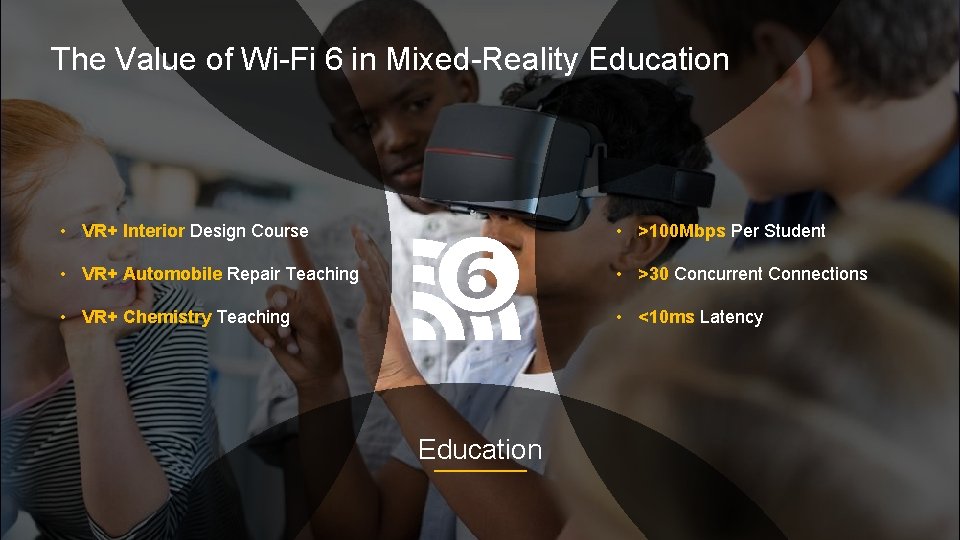 The Value of Wi-Fi 6 in Mixed-Reality Education • VR+ Interior Design Course •