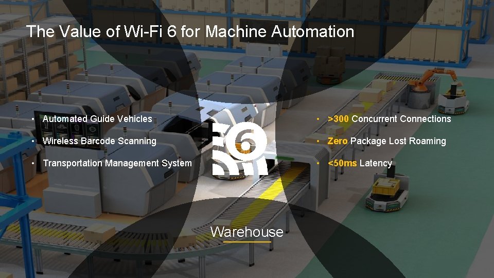 The Value of Wi-Fi 6 for Machine Automation • Automated Guide Vehicles • >300