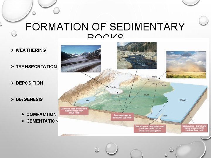 FORMATION OF SEDIMENTARY ROCKS Ø WEATHERING Ø TRANSPORTATION Ø DEPOSITION Ø DIAGENESIS Ø COMPACTION